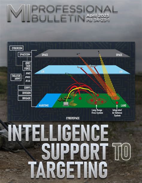 intel support to targeting